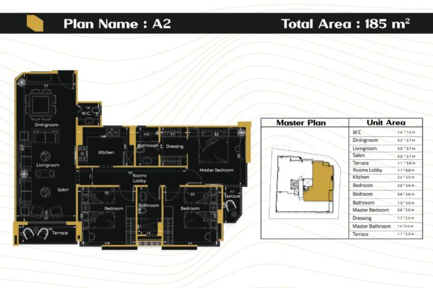 azha plan
